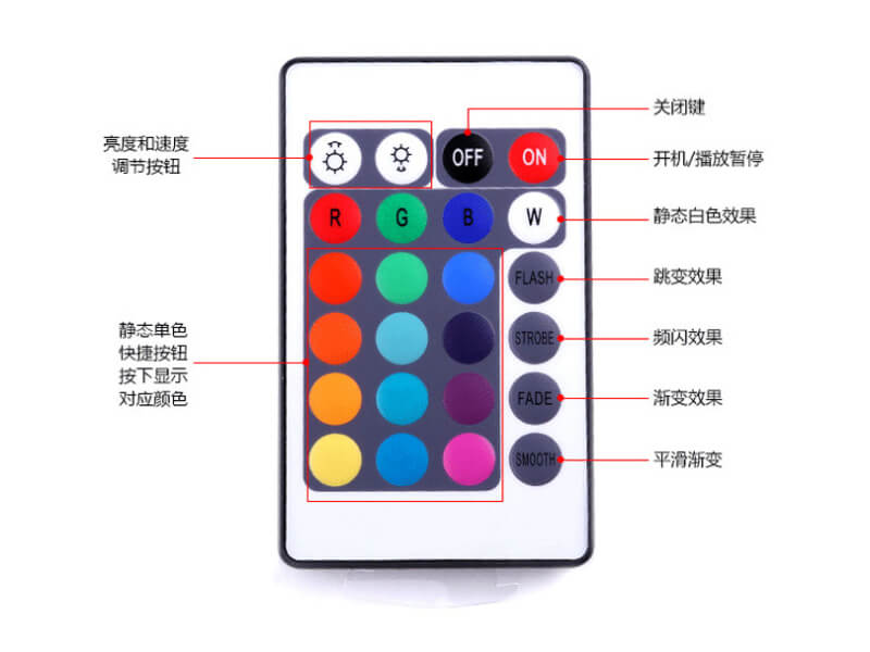 遙控控制器 遙控控制器