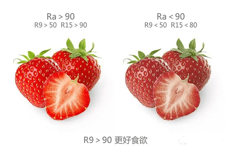 顯指對比 顯指對比