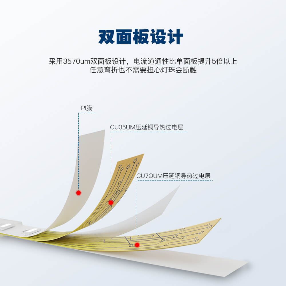 WS2812 RGBW 數(shù)字燈帶 | 5V四通道可尋址LED | 高顯色全彩幻彩燈條 - 4