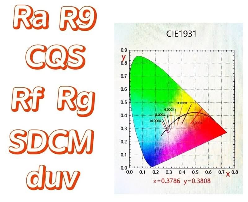什么是燈帶的色容差?為什么工程項目一定要重視