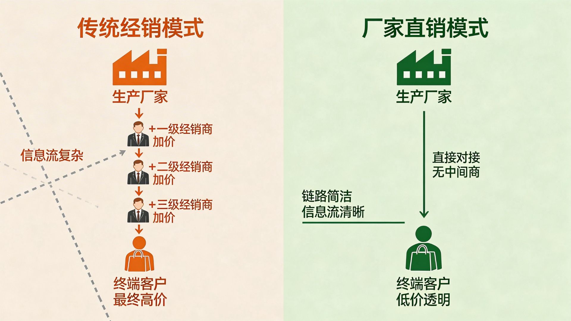 LED燈帶廠家直銷靠譜嗎？一文說清